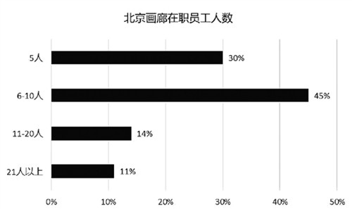 浅析后疫情下的画廊行业