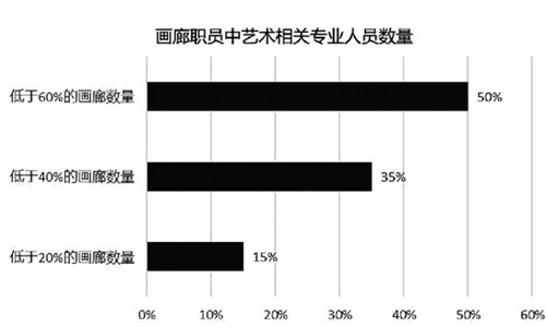 浅析后疫情下的画廊行业