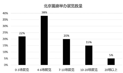 浅析后疫情下的画廊行业