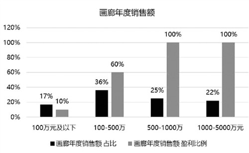 浅析后疫情下的画廊行业