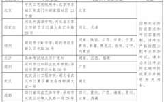 清华大学美术学院2020年本科招生设计学类及美术学类考试安排公告