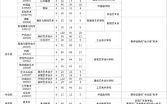 广州美术学院2019年普通本科招生志愿填报指南