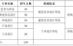 广州美术学院关于2020年普通本科插班生招生计划调整及补报名工作的通知