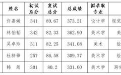 关于广州美术学院2020年港澳台研究生招生考试成绩查询及拟录取名单公示的通知