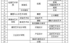 广州美术学院2020年中国普通高等学校联合招收澳门保送生简章