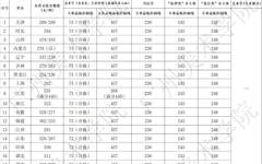 广州美术学院2019年普通本科录取情况