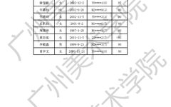 关于广州美术学院2020年华侨港澳台招生专业考试合格考生名单的公示