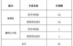 广州美术学院关于2021年普通专升本专业加试报考办法的通知