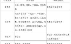 广州美术学院关于2021年普通本科考试招生办法公告（一）