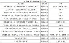 《广州美术学院校报》在2020年度广东高校校报好新闻评选中喜获佳绩