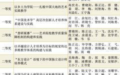 中国美术学院8项教学成果获2021年浙江省教学成果奖