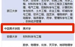 “中国方案·;国美模式” 中国美术学院入选第二轮“双一流”建设名单