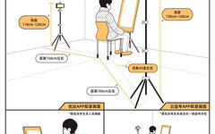 中央美术学院2021年本科招生线上初试（考试）须知