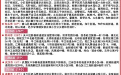 注意！广州美术学院2022年普通本科面向广东省考生校考调整