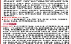 注意！广州美术学院关于2022年普通专升本专业加试办法调整