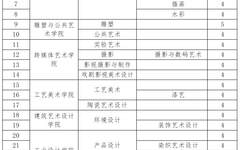 广州美术学院2021年依据台湾地区大学入学考试学科能力测试成绩招收台湾高中毕业生招生简章