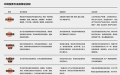 中国艺术品市场数据分析