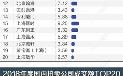 苏富比私有化背后的财富逻辑 法国富豪们的“艺术经”