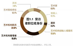 新型肺炎疫情对中国艺术行业的影响调查报告