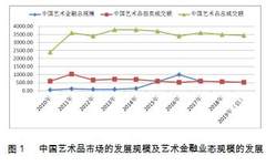 新时期中国特色现代艺术品市场体系建构研究