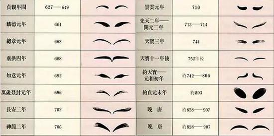 “狠毒的 ”古代时尚