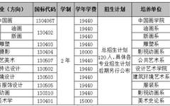 西安美术学院2022年第二学士学位招生简章