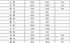 超30亿 财政部下达博物馆纪念馆免费开放补助资金