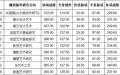 西安美术学院2023年硕士研究生调剂复试拟录取名单
