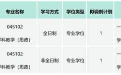 广州美术学院2022年硕士研究生调剂公告（二）