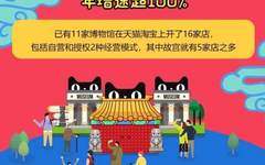 博物馆文创哪家强 天猫618数据：故宫是绝对人气王