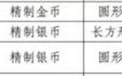 未来一周这枚重量级纪念币即将发行