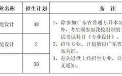 广州美术学院2022年普通专升本招生简章